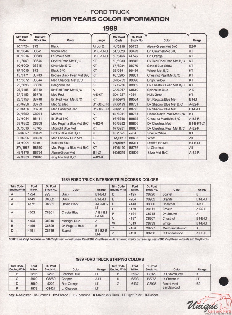 1989 Ford Paint Charts DuPont 8